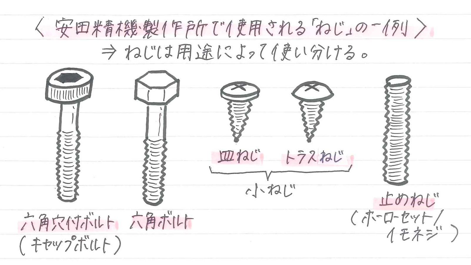 ねじについて