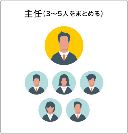 昇格制度 営業(主任)