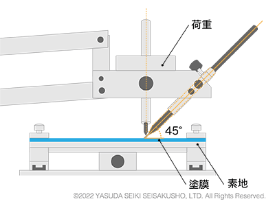 鉛筆引っかき硬度試験機アニメーション