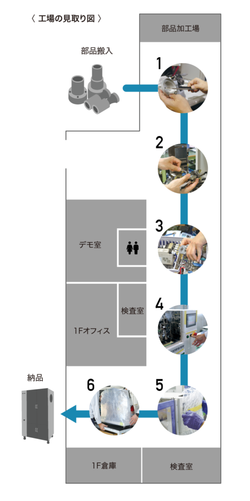 安田精機の工場見取り図