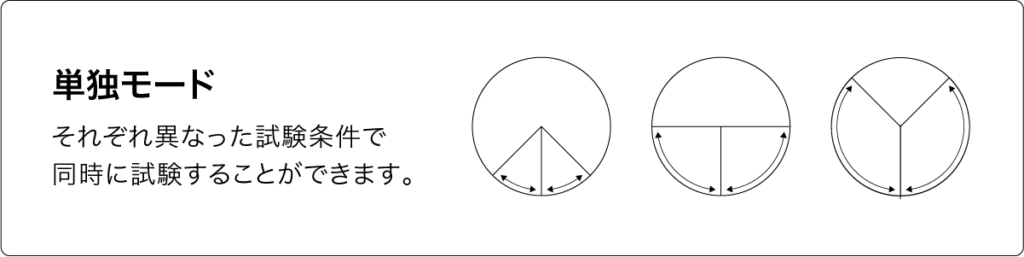 MIT形耐折度試験機-単独モード