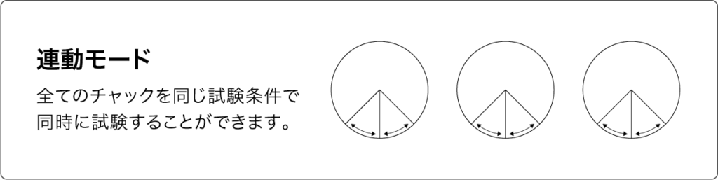 MIT形耐折度試験機-連動モード