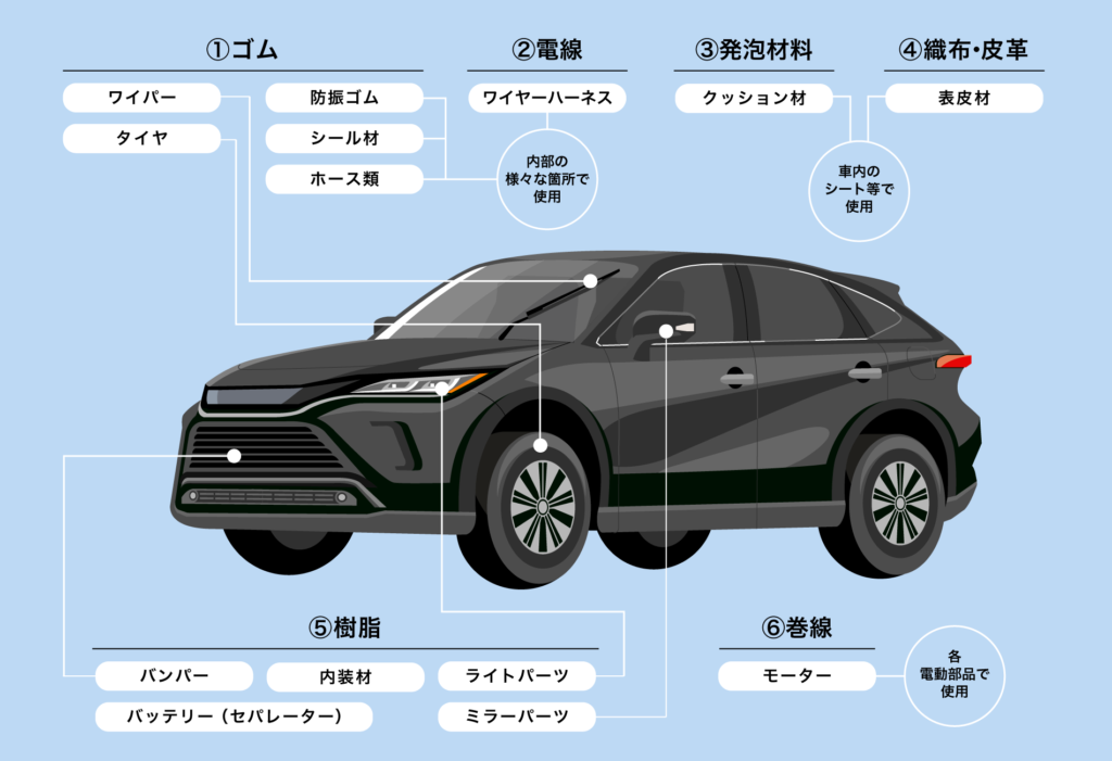 車の部品に使われている試験機