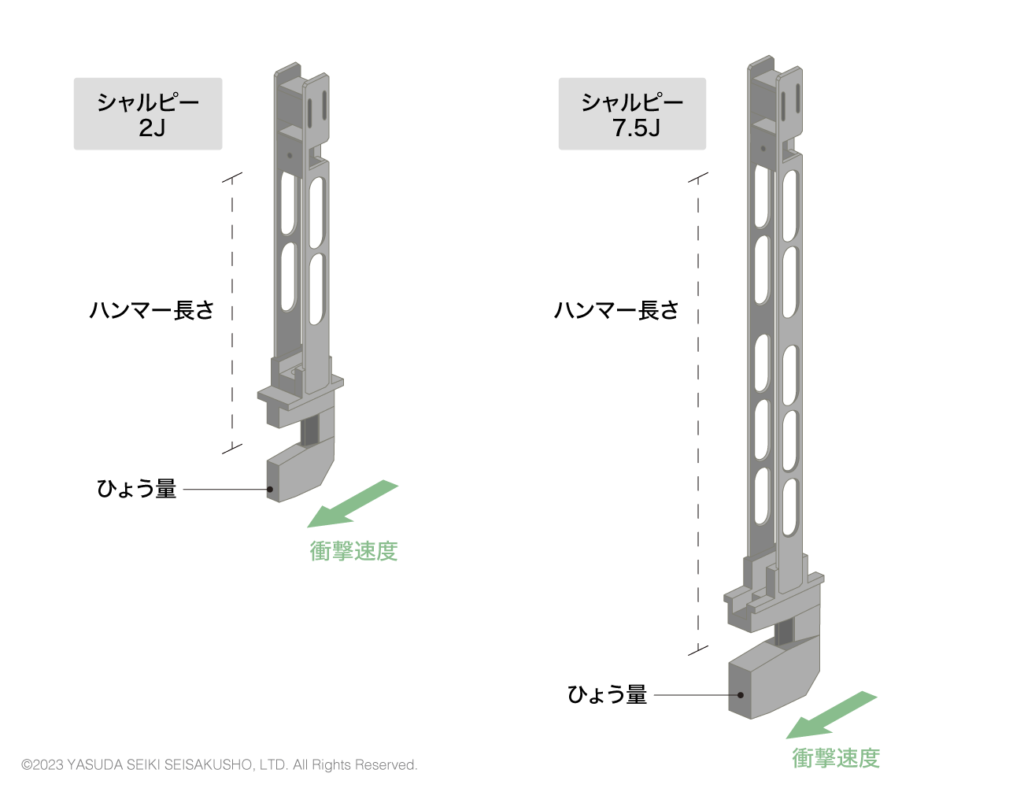 シャルピーのハンマー