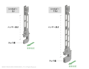 シャルピーのハンマー