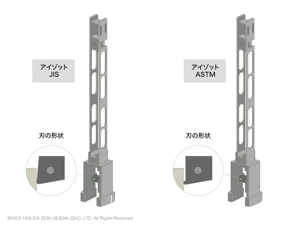 アイゾットのハンマー