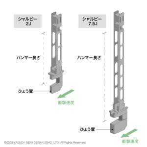 シャルピーのハンマー