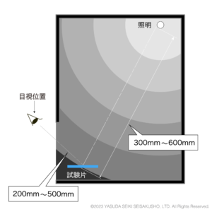 きず判定ボックスの断面図