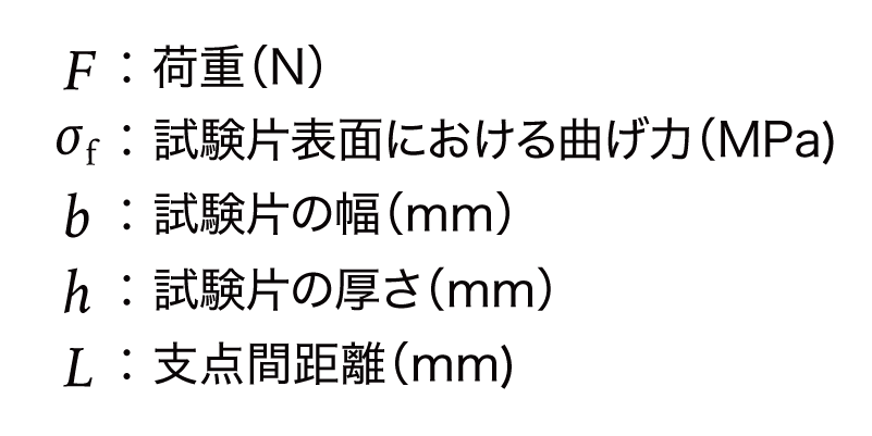 荷重式の係数