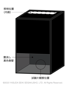 きず判定ボックスの外観図