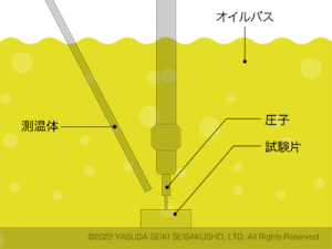 ビカット軟化点試験