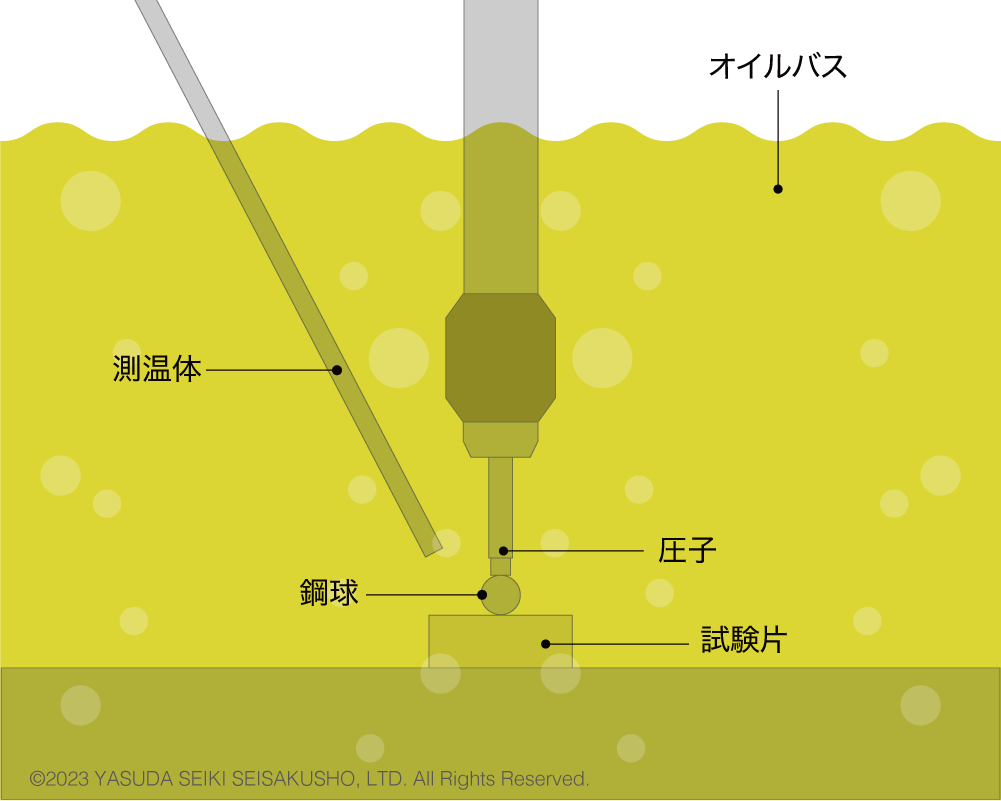 ボールプレッシャー試験