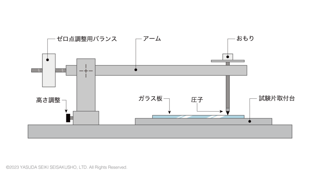新規格「JIS K 7317 機能性フィルムの引っかき硬さの求め方」とは
