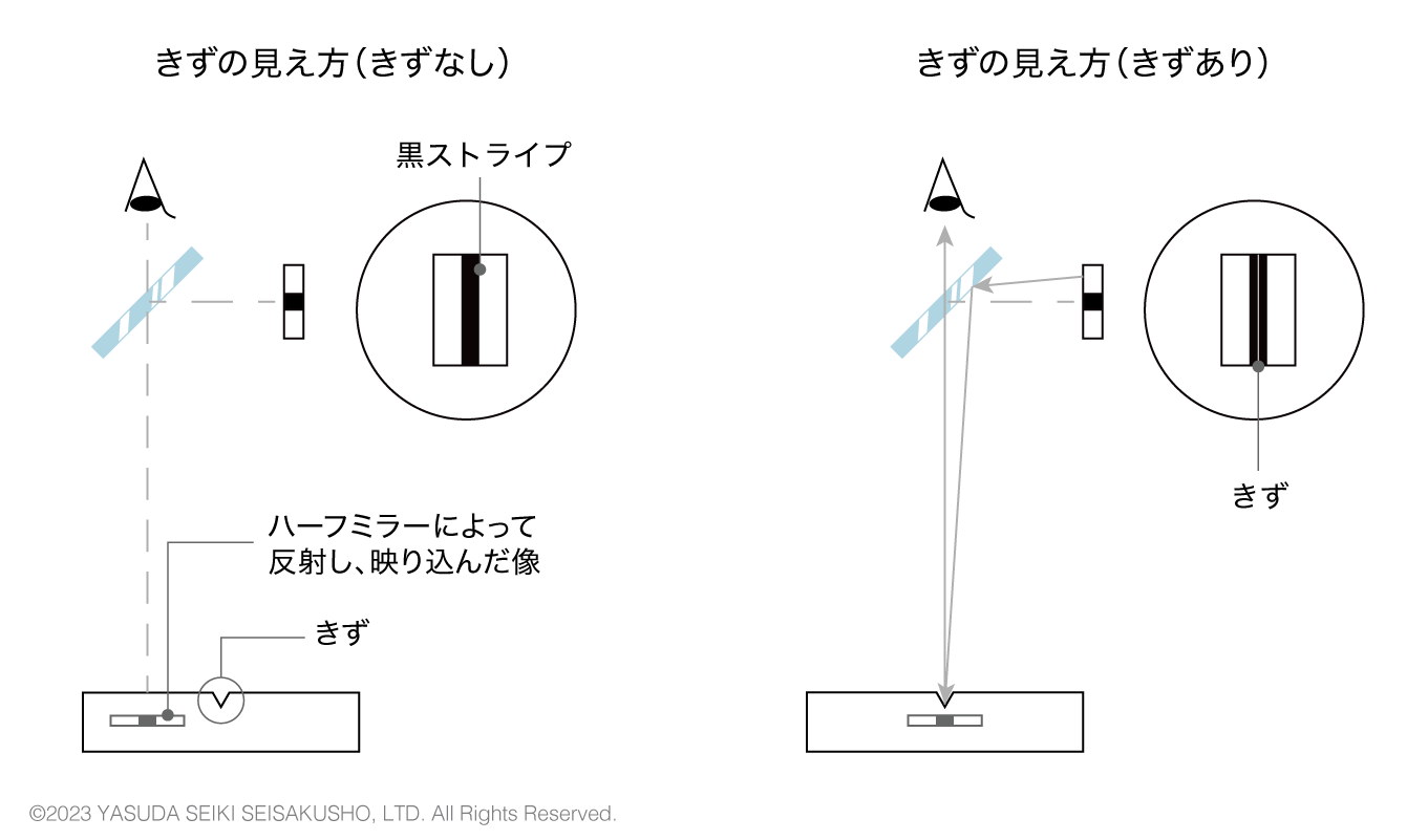 キズの見え方