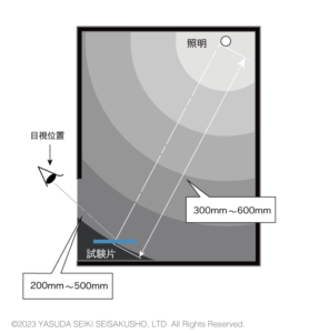きず判定ボックスの断面図