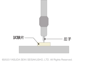 ビカット軟化点試験