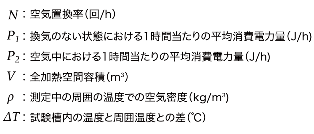 空気置換率の計算式