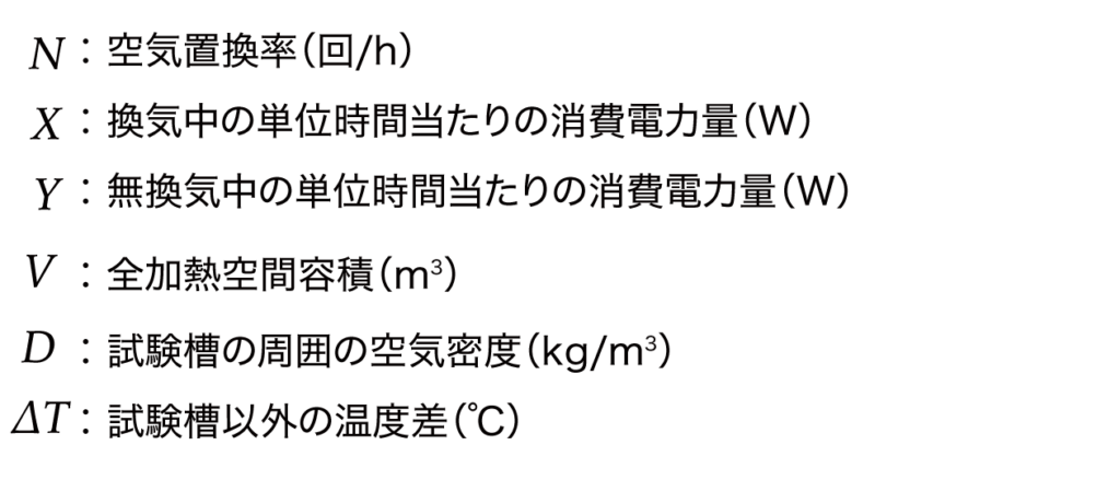 空気置換率の計算式JIS K6257の場合