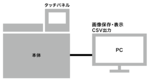 ソフトウェアと本体タッチパネル