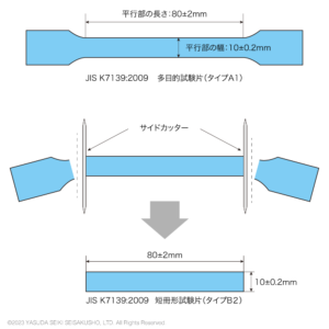 短冊試験片の成形