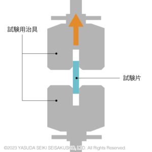 引張クリープ試験