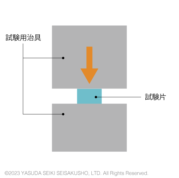 圧縮クリープ試験