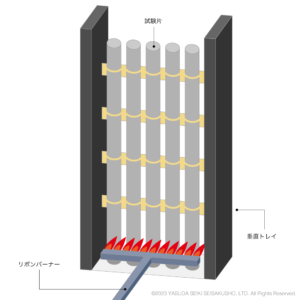 UL-1581の垂直トレイ試験