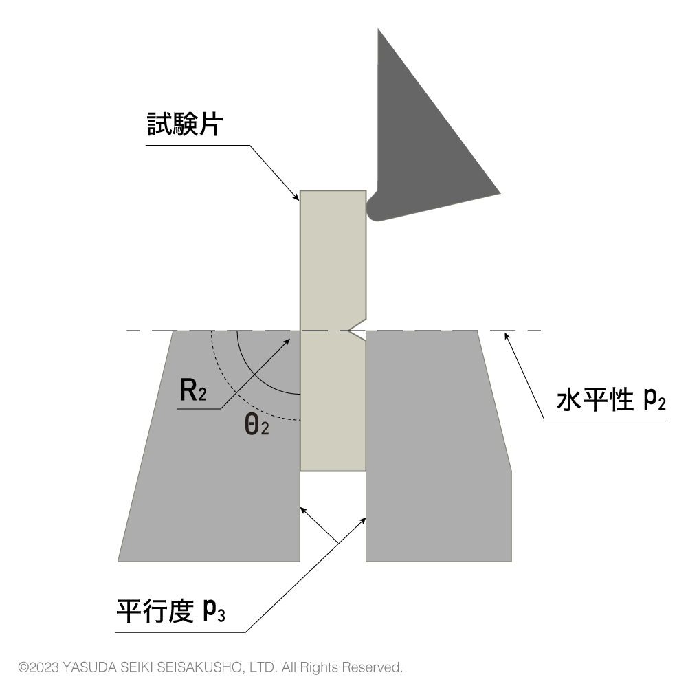 アイゾットのアンビル2
