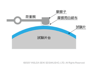 摩擦堅ろう度試験