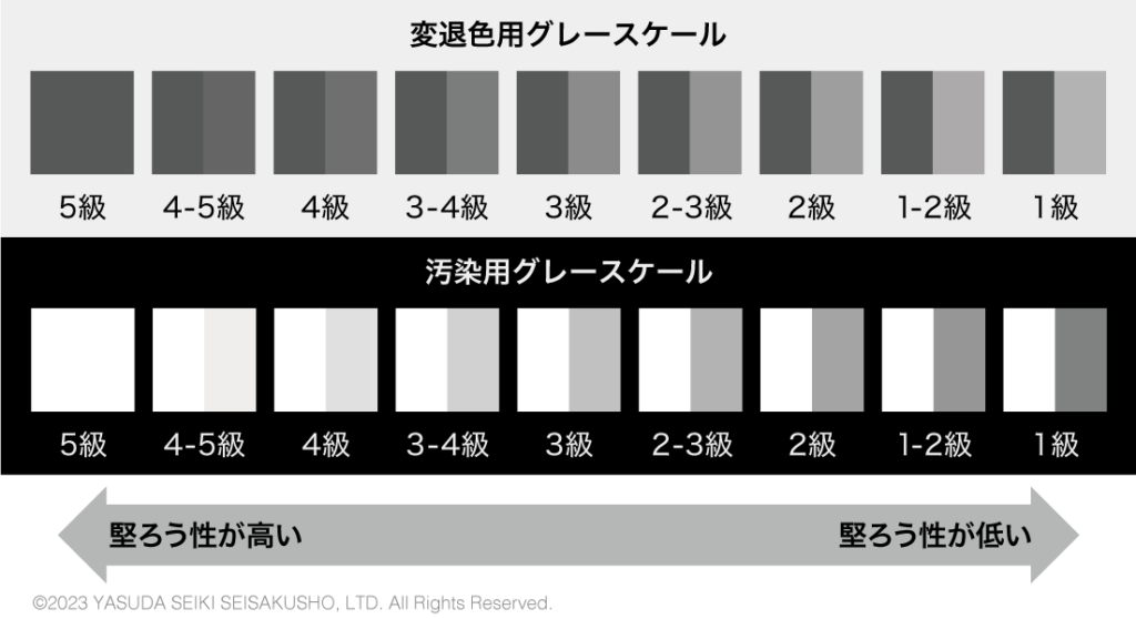 変退色用グレースケール