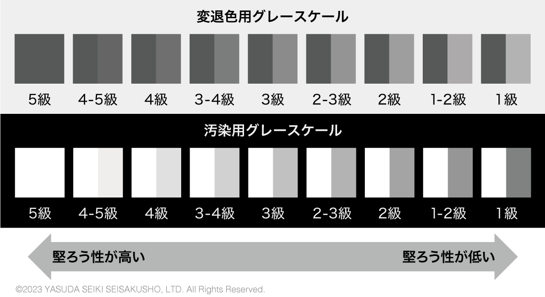 変退色用グレースケール