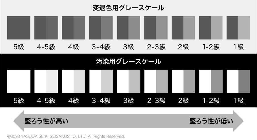 堅ろう度