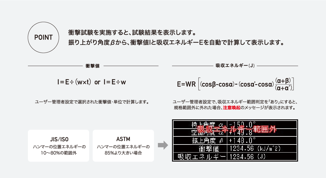 試験結果表示のポイント