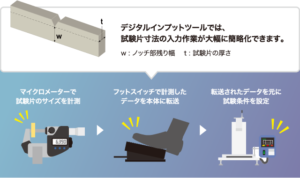 デジタルインプットツール概要
