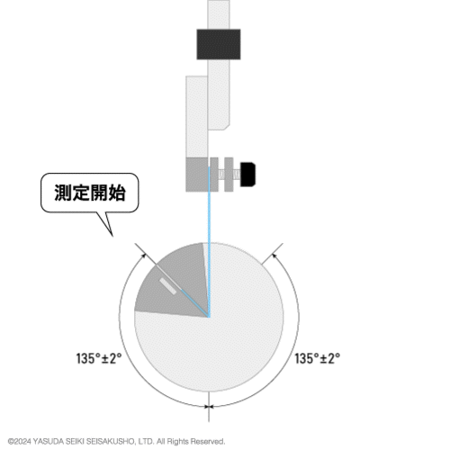 MIT試験手順