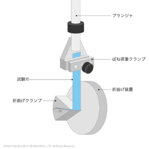 MIT試験機装置概要