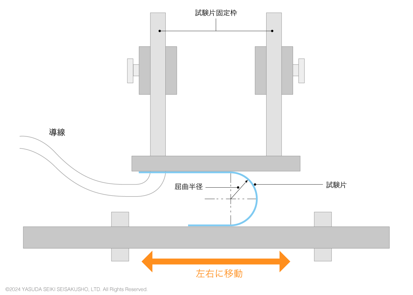MIT屈曲試験