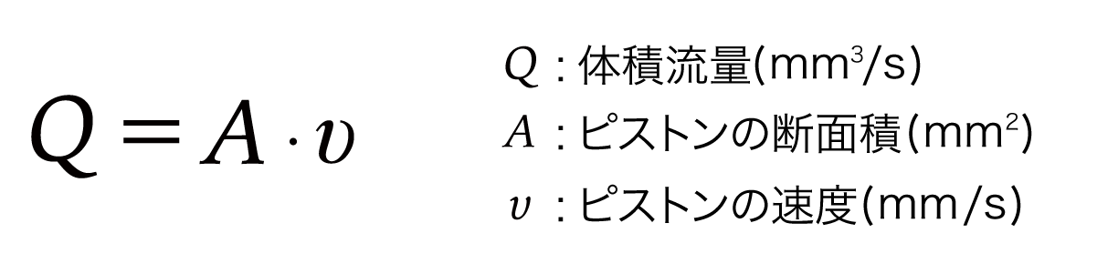 体積流量式