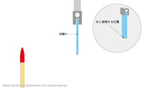 垂直燃焼試験V-0/V-1/V-2
