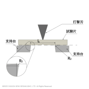 シャルピーアンビル_衝撃試験機
