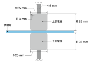 同径電極