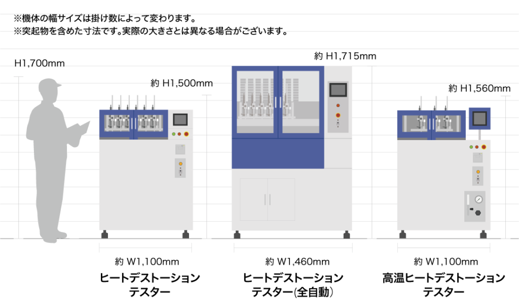 No148 ヒートデストーションテスター 比較