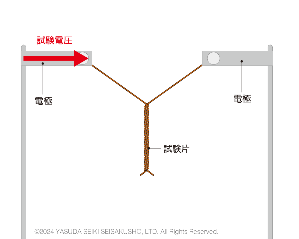 2個より法