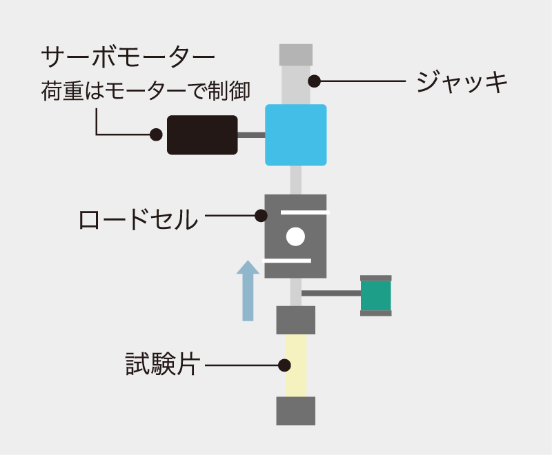 No145-SV クリープテスター(サーボ式)