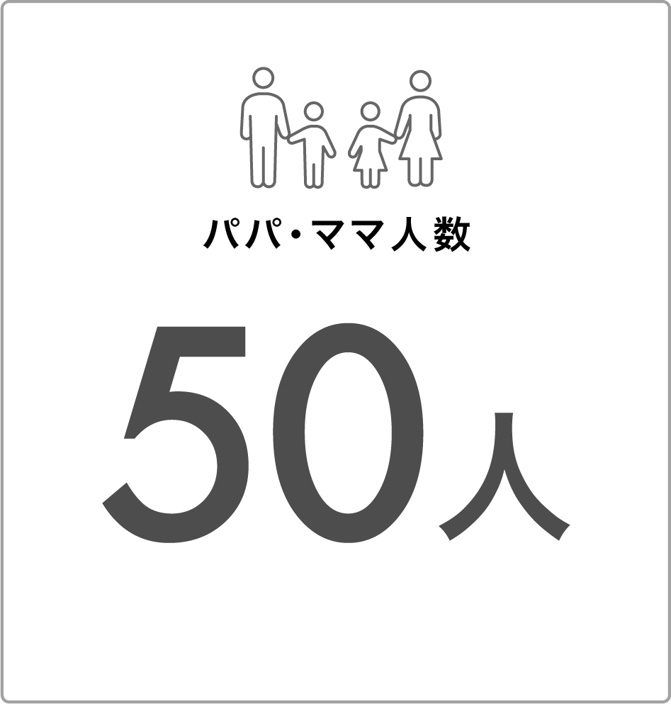 パパ・ママ人数(50人)