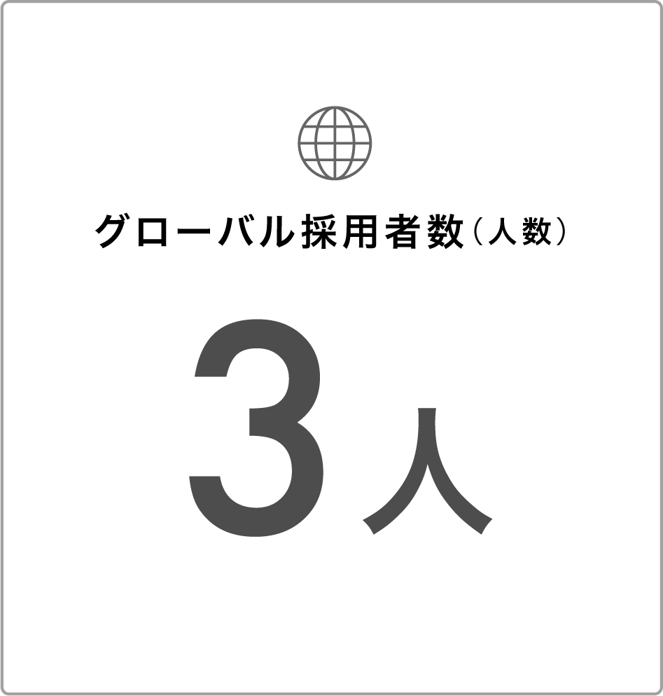 グローバル採用人数(3人)