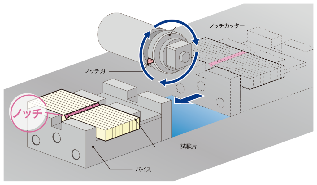 プラスチック試験片にノッチ加工行う加工機｜自動ノッチ加工機 / No