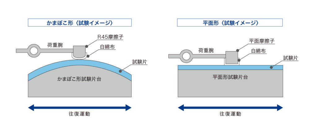 No428 学振形摩擦試験機 イラスト