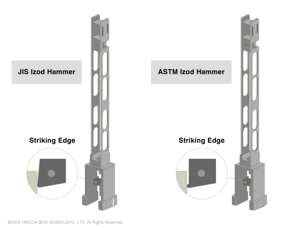 Izod Hammers
