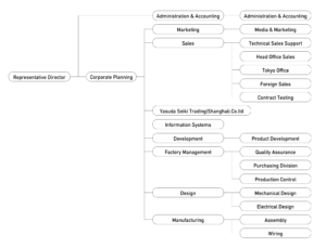 Organization-chart